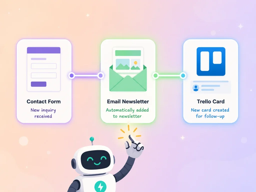 Three app icons connected by glowing lines with a robot hand, showing how Zapier automates small business workflows like contact forms to Trello and email newsletters.